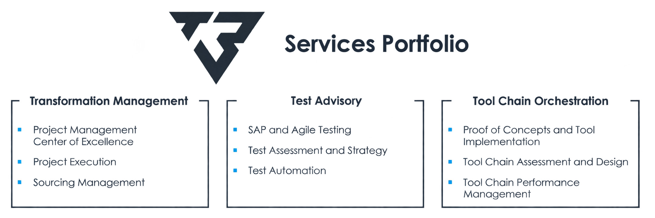blomberry-Serviceportfolio: Transformation Management, Test Advisory und Tool Chain Orchestration mit den jeweiligen Leistungen.